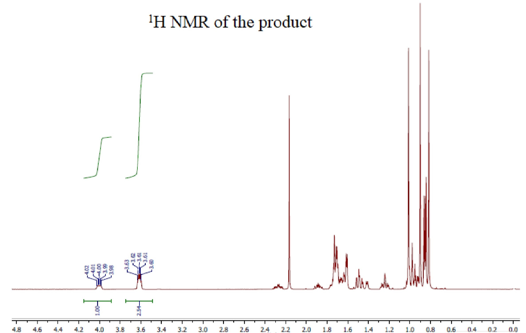 Solved Use the NMR spectrum to calculate percent yield of