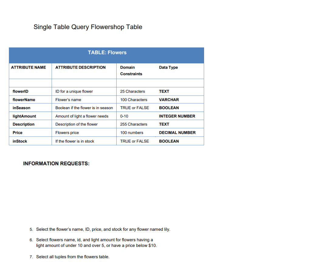 Solved Single Table Query Flowershop Table TABLE: Flowers | Chegg.com