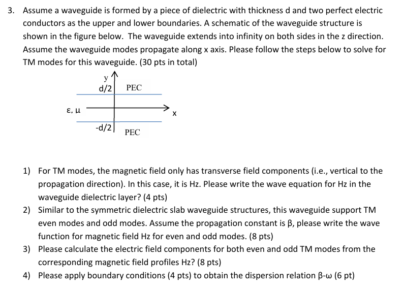 Solved Assume a waveguide is formed by a piece of dielectric | Chegg.com