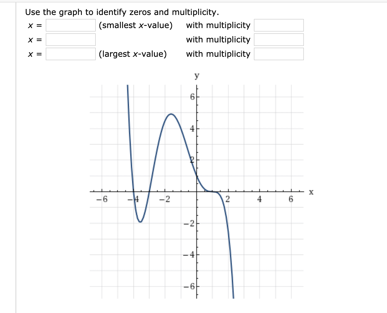 Solved * Use the graph to identify zeros and multiplicity. | Chegg.com