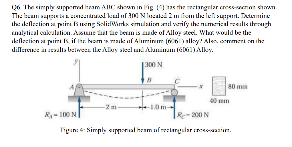 Solved Q6. The simply supported beam ABC shown in Fig. (4) | Chegg.com