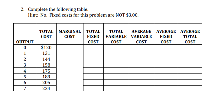 Solved Complete the following table:Hint: No. ﻿Fixed costs | Chegg.com