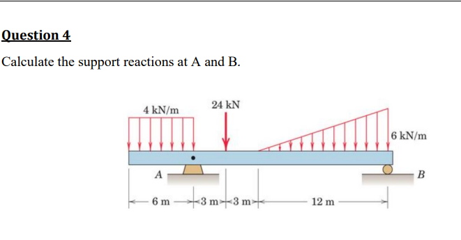 Solved Question 4 Calculate the support reactions at A and | Chegg.com