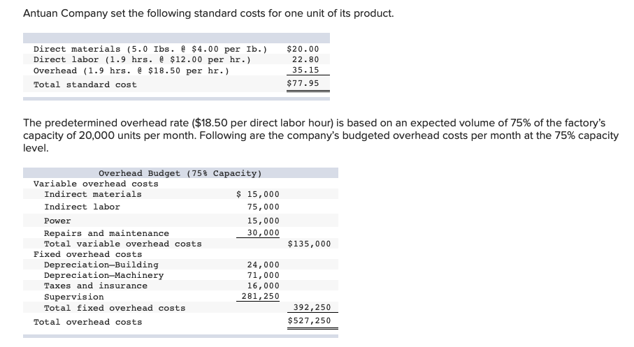 Solved: Compute The Direct Materials Cost Variance, Includ ...