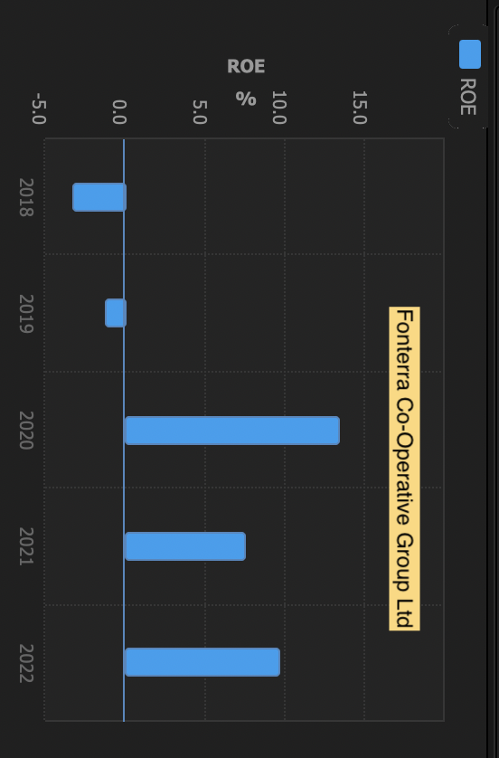 analyze and comment on the reasons for the change in | Chegg.com