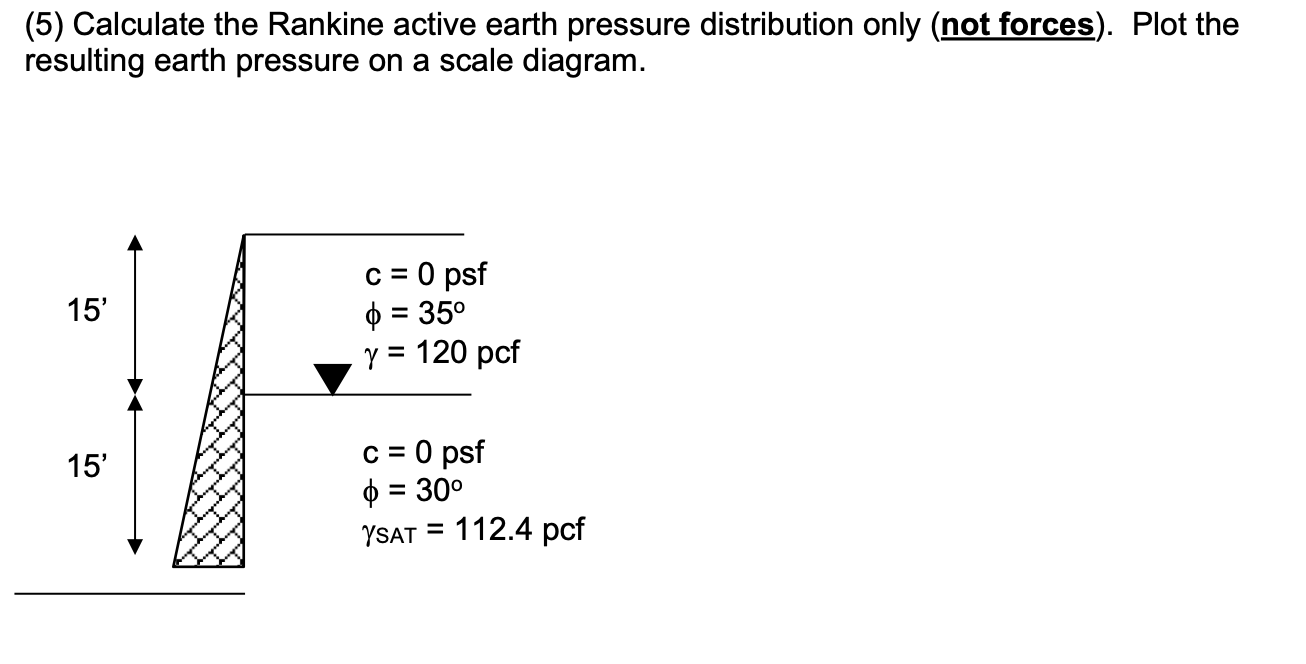 Solved (5) Calculate the Rankine active earth pressure | Chegg.com