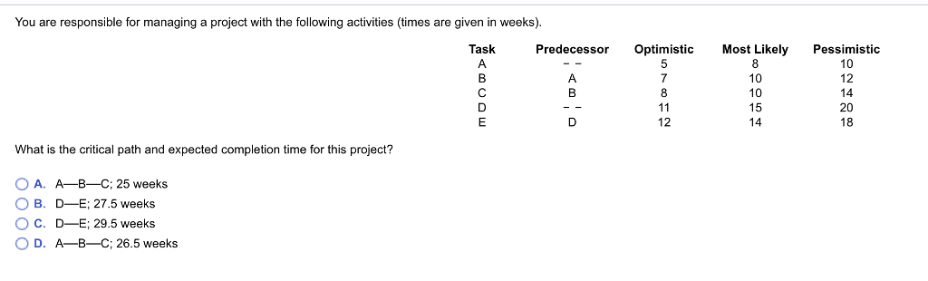 Solved You are responsible for managing a project with the | Chegg.com