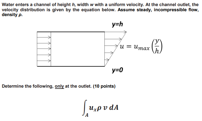 Solved Water enters a channel of height h, width w with a | Chegg.com