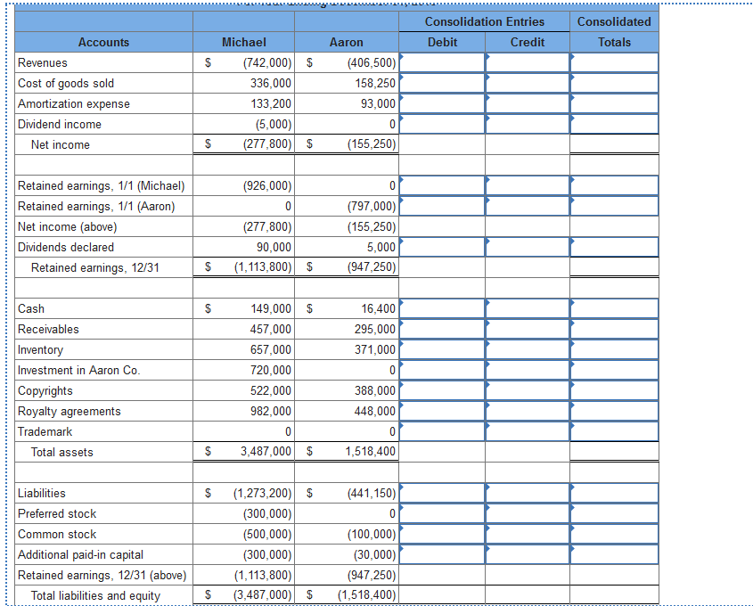 Separate Financial Statements Example Following are separate financial statements of | Chegg.com