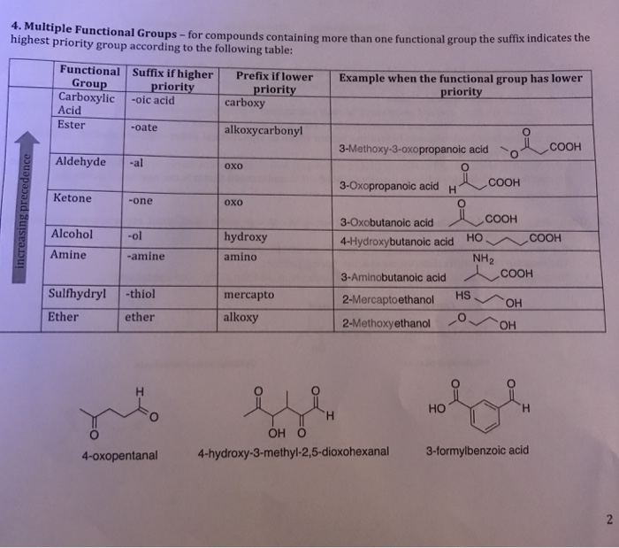 functional groups table