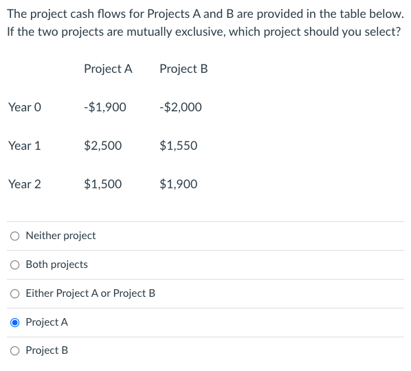 Solved The project cash flows for Projects A and B are | Chegg.com