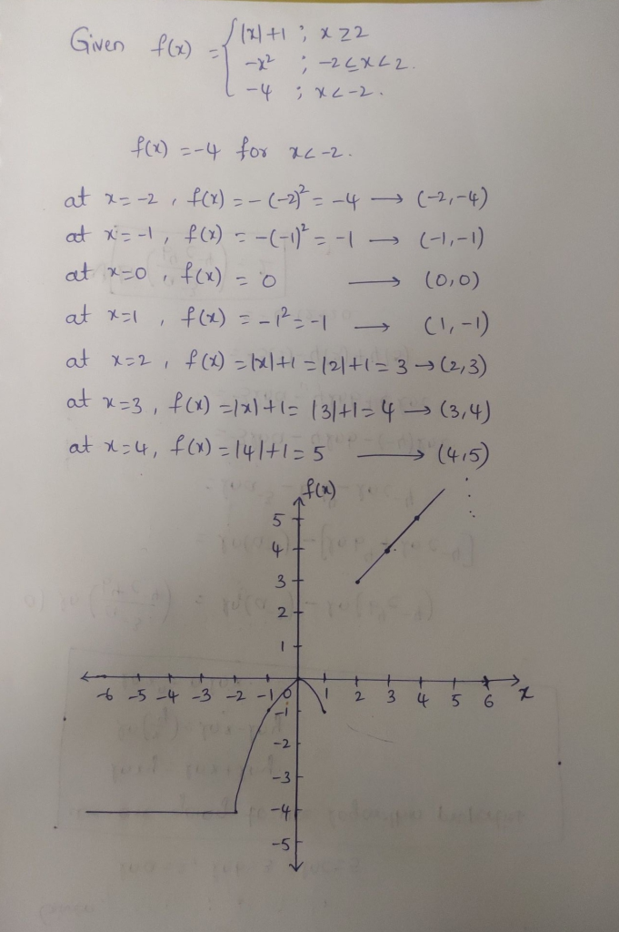 Given Given F X E X1 1 X 22 26x22 4 Chegg Com