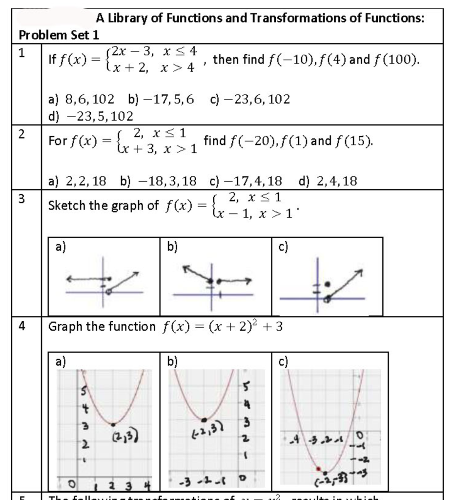 Solved A Library of Functions and Transformations of | Chegg.com
