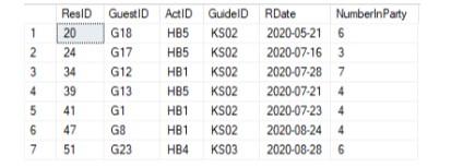 Solved ANY WAY SOMEONE CAN FIGURE THESE OUT IN SQL | Chegg.com