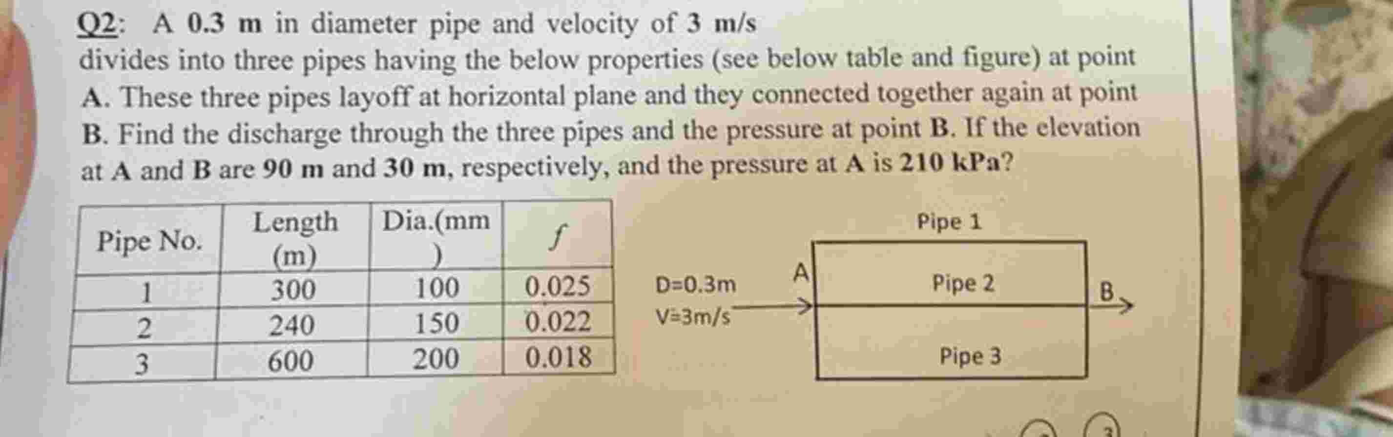 Solved Q2: A 0.3 m in ﻿diameter pipe and velocity | Chegg.com
