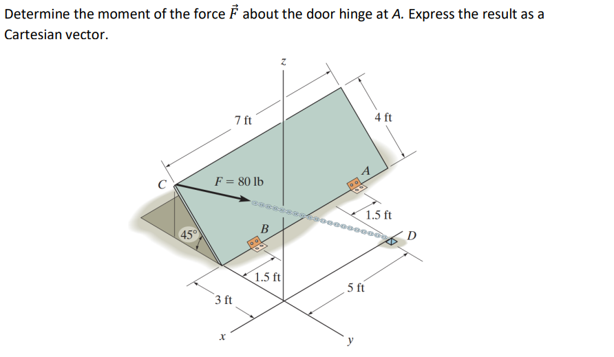 Determine the moment of the force \( \vec{F} \) about the door hinge at \( A \). Express the result as a Cartesian vector.