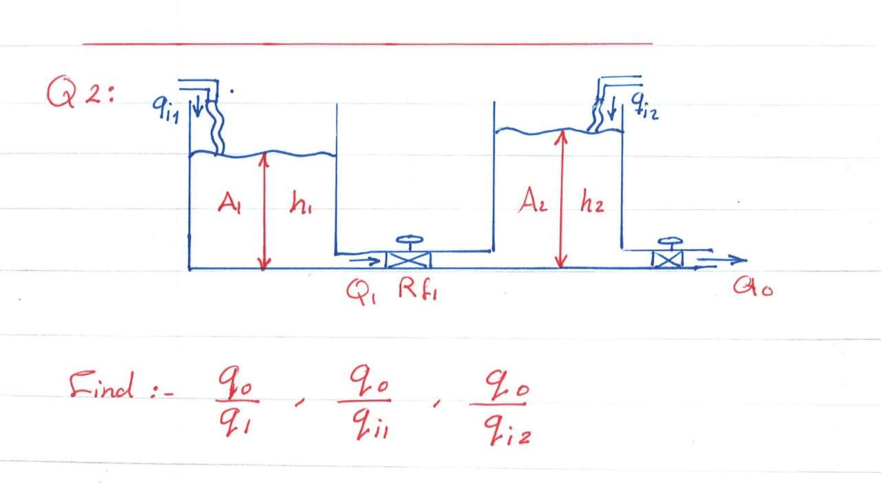 Solved Draw the block diagrams for each and Find the | Chegg.com