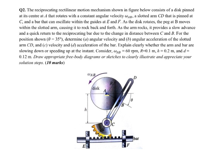 Solved Q2. The Reciprocating Rectilinear Motion Mechanism | Chegg.com