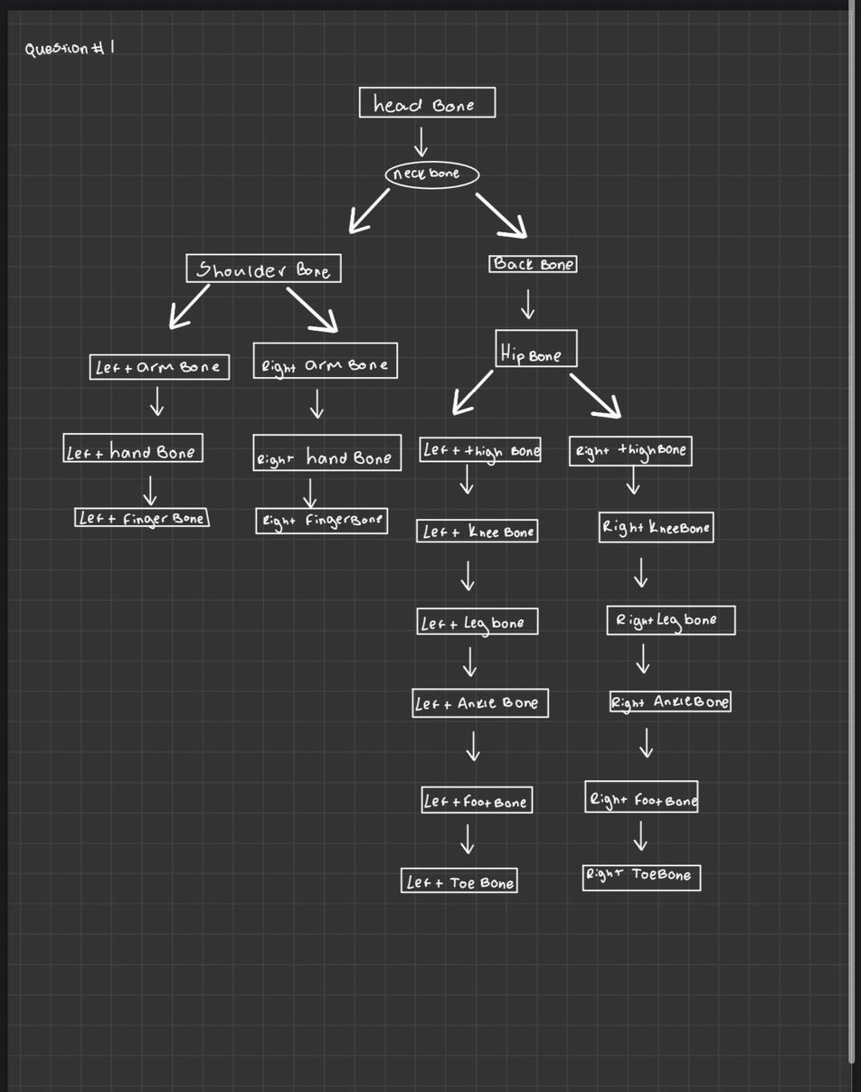 Solved use your diagram (binary tree) to fill in the values | Chegg.com