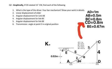 Solved B Q1: In the mechanism shown, Link AB is the driver | Chegg.com