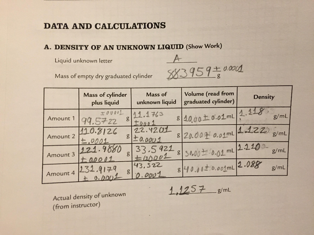Solved DATA AND CALCULATIONS A. DENSITY OF AN UNKNOWN LIQUID