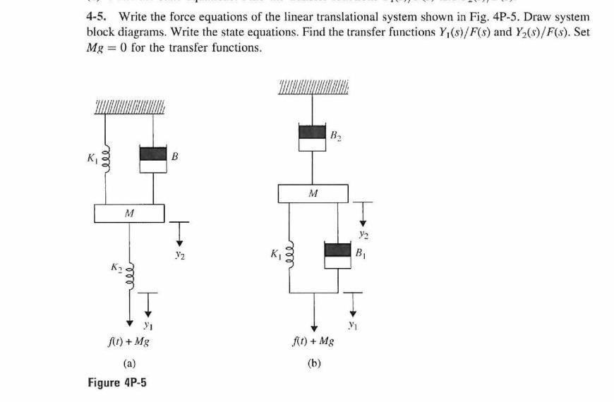 Solved 4-5. Write the force equations of the linear | Chegg.com