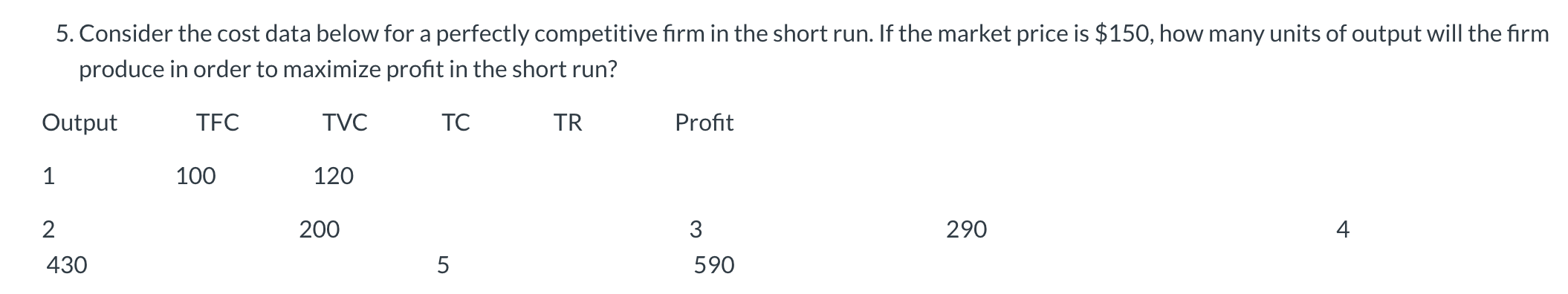 Solved 5. Consider the cost data below for a perfectly | Chegg.com