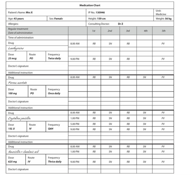 Solved Assignment week 2You are reviewing the medication | Chegg.com