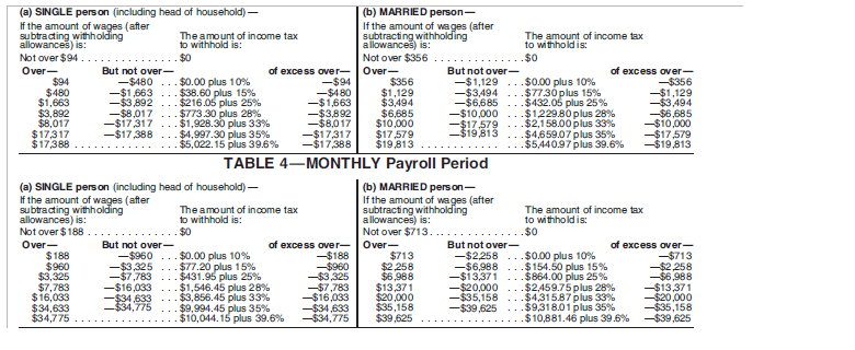 Federal & Medicare FICA Tax Table Maintenance (FEDM2 & FEDS2)