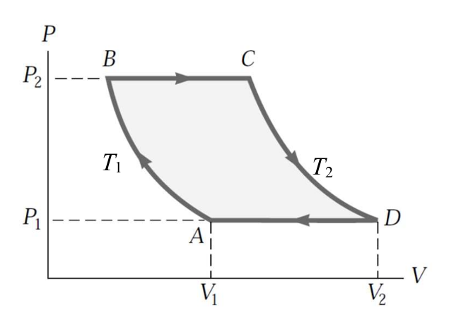 Solved An ideal gas undergoes several transformations | Chegg.com