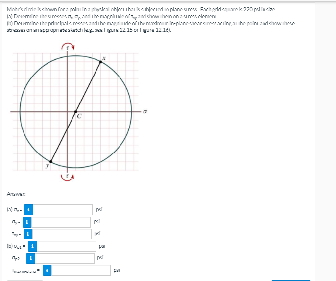 Solved Mohr's circle is shown for a point in a physical | Chegg.com