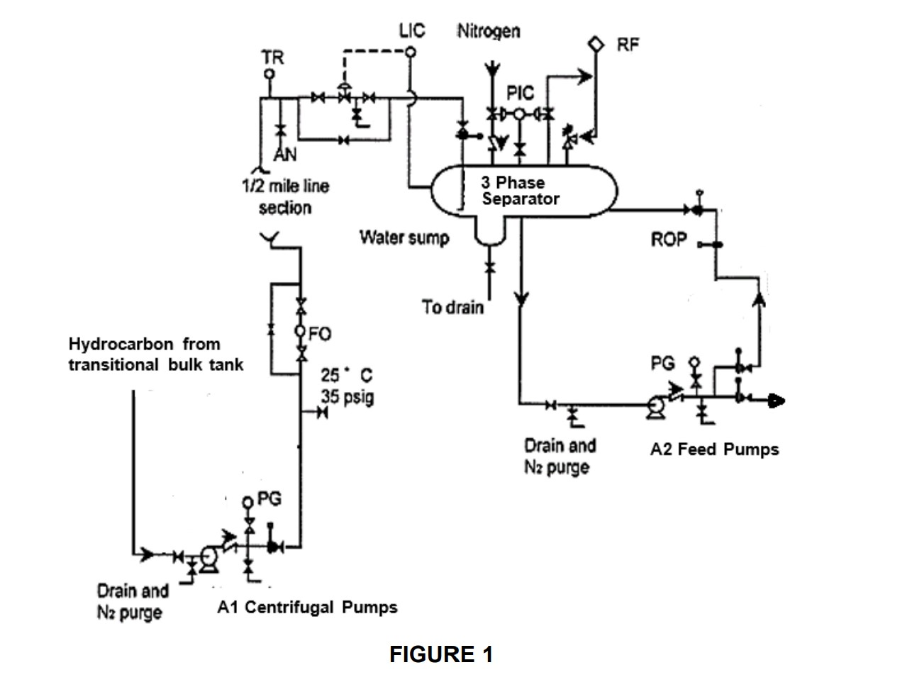 Solved The Feed Section Of A Hydrocarbon Purification 