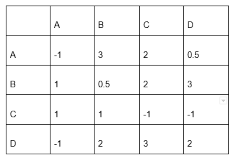 Solved Given the table, which tactic (A, B, C, …) is a pure | Chegg.com