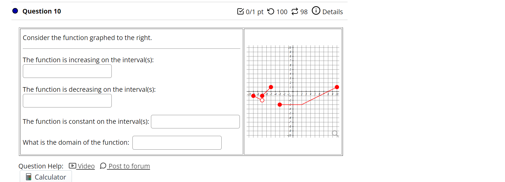 Solved Consider the function graphed to the right. The | Chegg.com