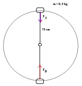 7 kg in stones hotsell
