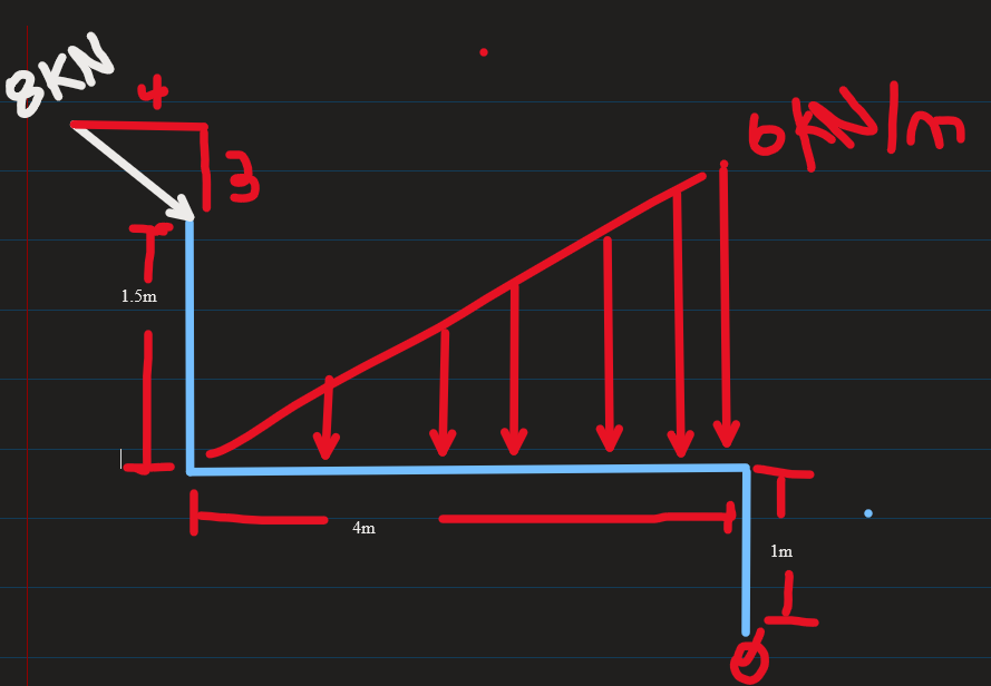 simplify the loading to one resultant force and | Chegg.com