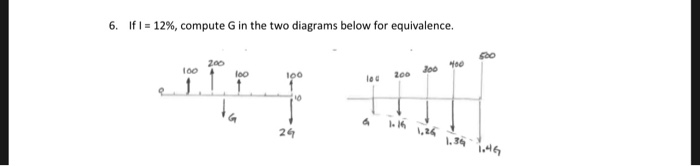 Solved 6. If I-12%, compute G in the two diagrams below for | Chegg.com