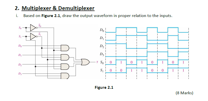 Solved 2. Multiplexer & Demultiplexer i. Based on Figure | Chegg.com