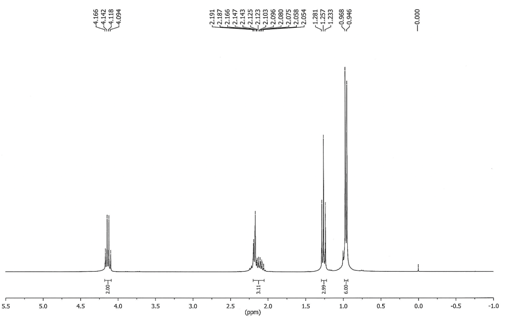 Solved Can you help me identify this molecule from this HNMR | Chegg.com