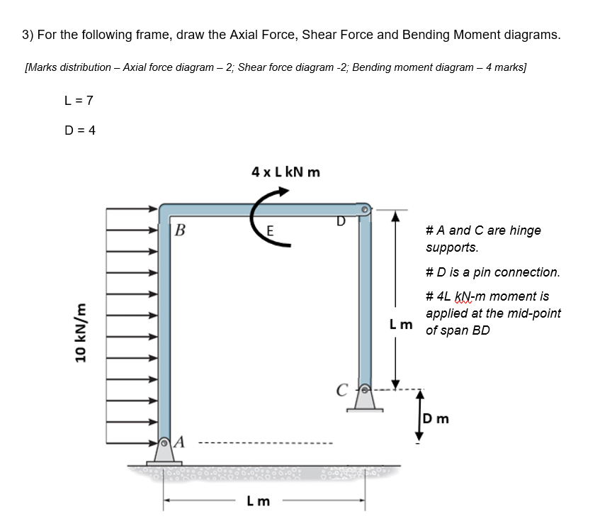 Solved 3) For the following frame, draw the Axial Force, | Chegg.com