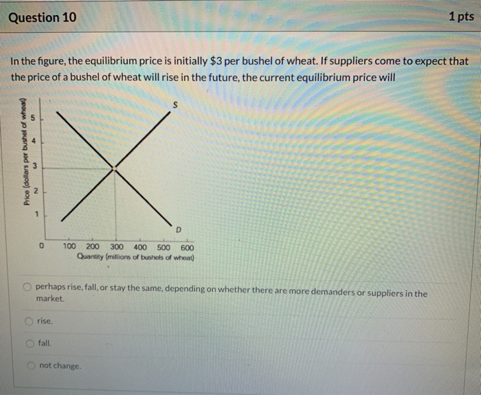 Solved 1 pts Question 10 In the figure, the equilibrium