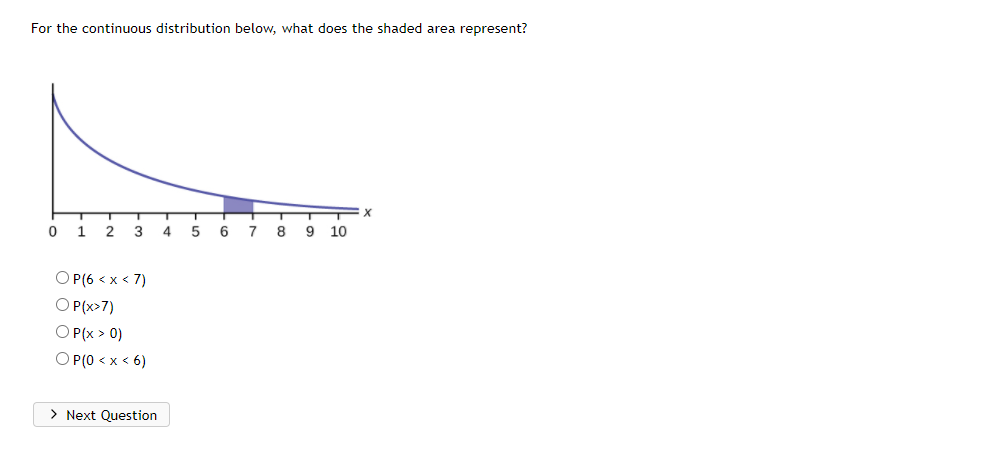 Solved For the continuous distribution below, what does the | Chegg.com