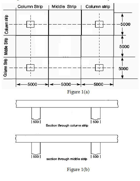 Solved The plan view of a flat slab shown in Figure 1(a) is | Chegg.com