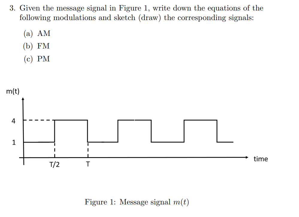 Solved 3. Given The Message Signal In Figure 1, Write Down | Chegg.com