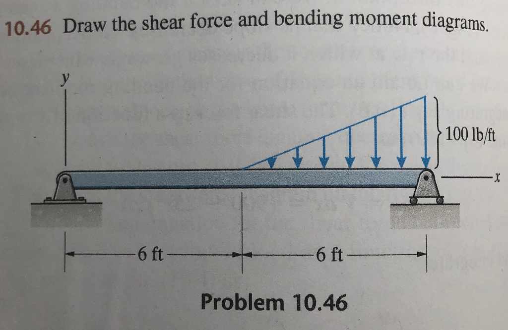 Solved 10.46 Draw the shear force and bending moment | Chegg.com