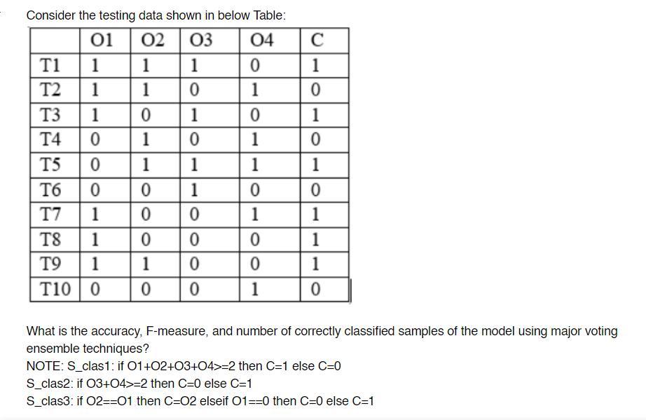 Solved 03 С 1 0 Consider the testing data shown in below | Chegg.com