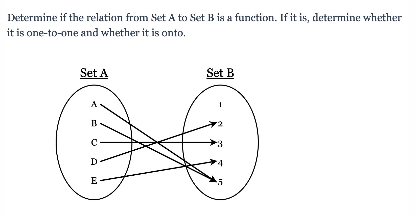 Solved Determine If The Relation From Set A To Set B Is A | Chegg.com