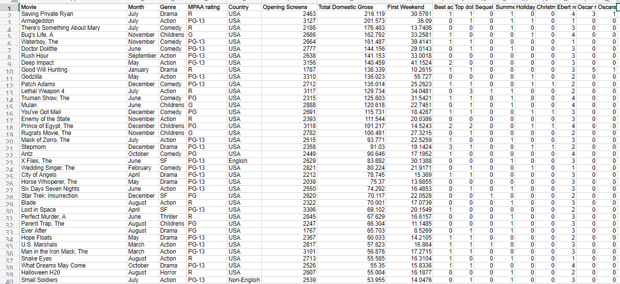 PLEASE Answer the questions using SPSS and/or MS | Chegg.com