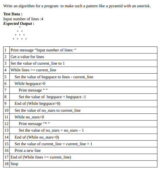 Solved Write an algorithm for a program to make such a | Chegg.com