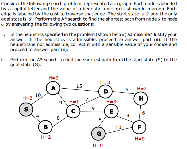 Solved Consider The Following Search Problem, Represented As | Chegg.com